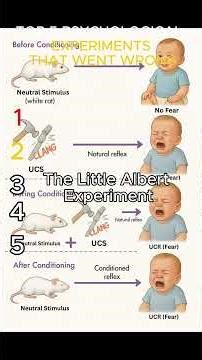 Top 5 Disturbing Experiments In History😱😱 #top5