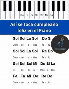 La tabla de acordes básicos es tu mapa para tocar sin perderte. Conócela, memorízala y deja de dudar cada vez que pongas las manos en el piano. Guárdala y practícala. #TablaDeAcordes #AcordesBásicos #PianoPrincipiantes #AprendePiano #TeoríaMusical | Piano Melodia Maestra