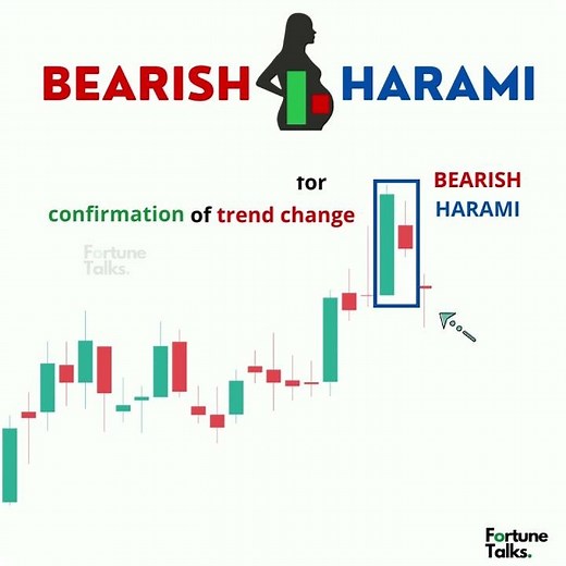Bearish Harami - 'The Pregnant Pattern' | Bearish Reversal Pattern | Harami candlestick pattern