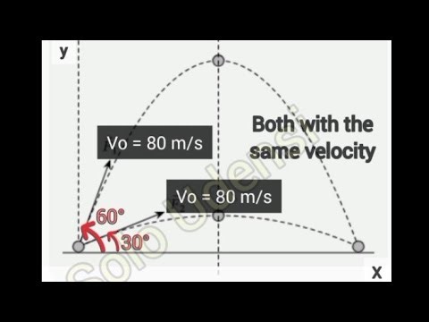 Range of projectiles