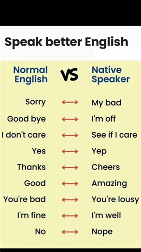 Normal English vs Native Speaker English 😲 | Sound More Natural in English!