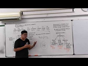 SPM Chemistry KSSM Form 4 Chapter 4 Periodic Table Lesson 7 Experiment on Properties of Oxides