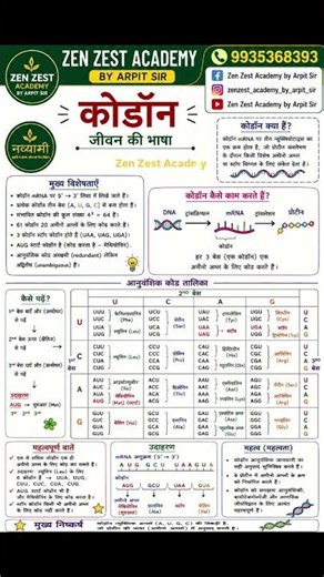 #viral #biologytopic # genetic codon ,# class 12biology # by.Arpit Sir
