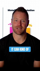 77K views · 1.7K reactions | Most people don’t realize their brain fights back during weight loss! When the scale drops, it slows your metabolism to stop the “threat.” But the fix isn’t eating less, it’s building muscle through strength training. | Dr. Livingood | Facebook