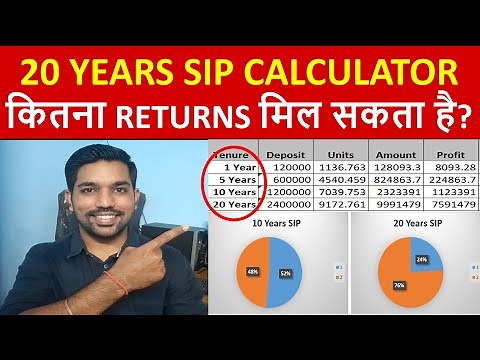 20 Years SIP Returns Excel Calculator | Systematic Investment Plan Returns Calculation