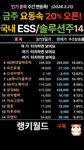 금주 외국인 매도에도 잘 버틴 ESS 및 에너지솔루션주14. 주간 변동률