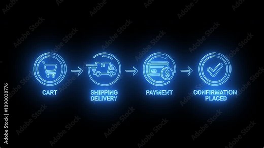 Neon-lit e-commerce process icons on a black background, depicting cart, shipping, payment, and confirmation steps in a horizontal sequence.