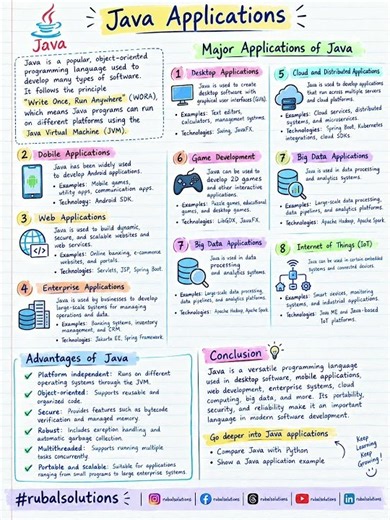 Advantages of Java