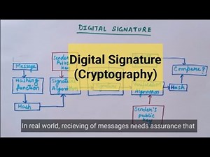 Digital signature in cryptography‪@studytable75‬
