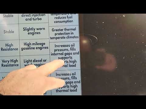 Simple engine oil chart What should you use