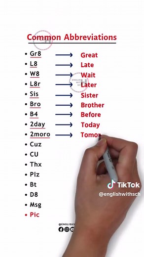 Common Abbreviations in English – Learn 25 Everyday Short Forms