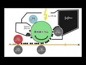 【勉強⁈】コピー機の仕組みについて解説してみた！