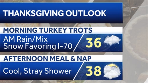 Forecasting Thanksgiving: Rainy, cold pattern could make for chance for Turkey Day snow
