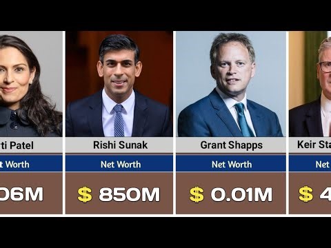 Richest british politicians and their net worth