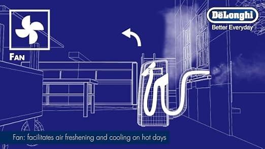 De'Longhi Portable Air Conditioners with Heat