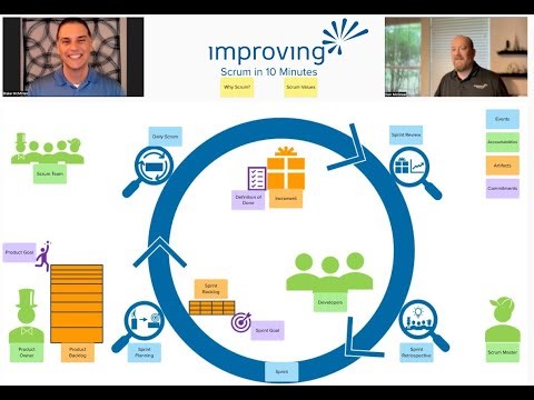 What is Scrum? (in 10 min!)