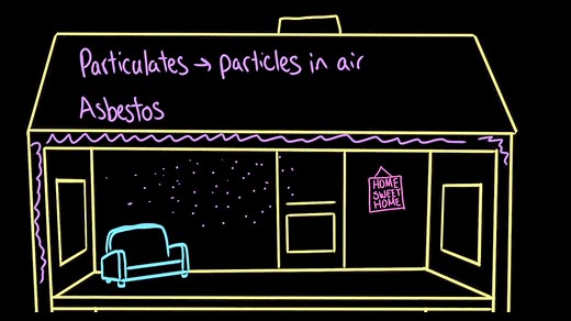 Indoor air pollutants