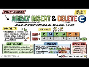 How to Insert and Delete from Array | Data Structures | Insertion is O(n) and Deletion is O(n)