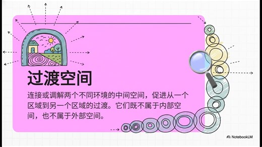 基于notebooklm生成的视频