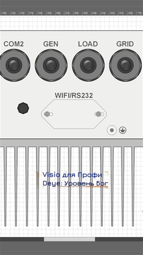 Deye Inverter Visio Template | Deye template in Visio #visio #deye