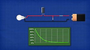 30K views · 1.2K reactions |  | The Engineering Mindset | Facebook