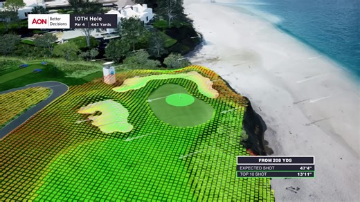 Breakdown of No. 10 at Pebble Beach Golf Links