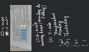 Reading a Joint Bar GraphThe minimum and maximum temperature i... | Filo