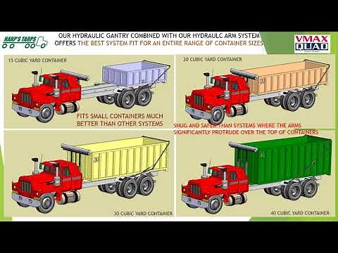 Roll-Off Container System that fits most container sizes better