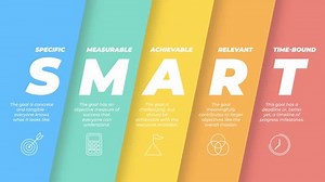 Smart goal setting icon animation infographic video banner set with sliding colorful color array. Containing specific, measurable, achievable, relevant and time-bound icons.