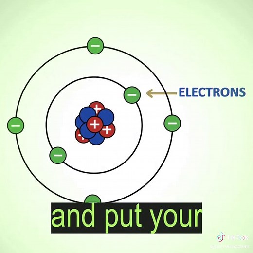 Understanding Electron and Proton Attraction in Chemistry