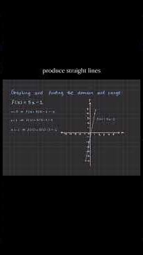 Graphing functions📈✨ #maths #calculus#mathhelp