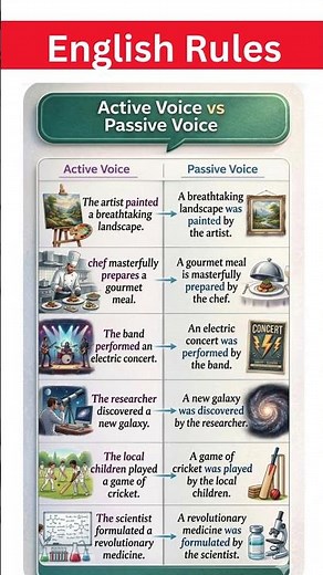 Active Voice vs Passive Voice | Complete English Grammar Lesson with Examples #esl #spokenenglish