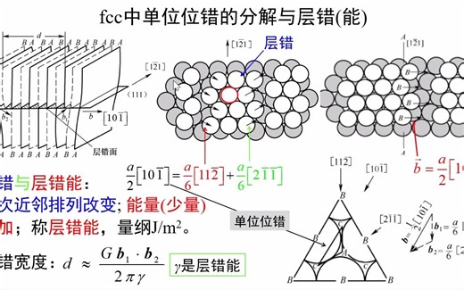 2.17-fcc中单位位错的分解与层错(能)-《材料科学基础视频讲义》-吴锵