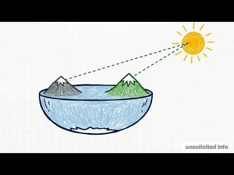 Your Mental Map is Wrong!