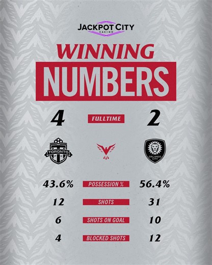 2.5K views · 24 reactions | Winning Numbers presented by Jackpot City Ontario | Toronto FC | Facebook