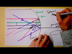 Intro to Reflections from Concave Mirrors | Geometric Optics | Doc Physics