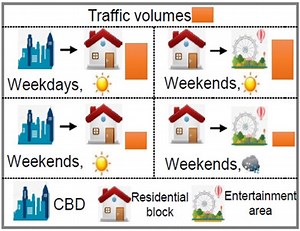 CreST: A Credible Spatiotemporal Learning Framework for Uncertainty-aware Traffic Forecasting | Proceedings of the 17th ACM International Conference on Web Search and Data Mining
