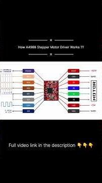 How A4988 Stepper Motor Driver Works #arduino #robotics #stepper_motor #arduinoproject #cncsoftware