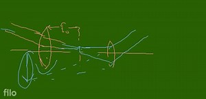 15.7. MICHELSON'S INTERFEROMETERAn interferometer is an instru... | Filo
