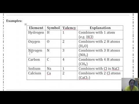 Smallest particle, biggest mystery — The Atom!" ⚛️ #viralvideo #chemistry #study