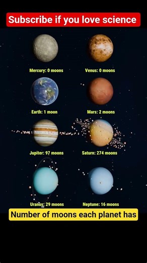 Let's know the number of moons each planet has