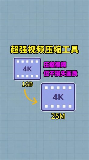 超强视频压缩工具！不损失画质的前提下把视频体积大幅缩小视频如何压缩文件大小？#视频压缩 #视频压缩工具 #视频格式转换器 #自媒体干货 #sunwoo视频格式转换器