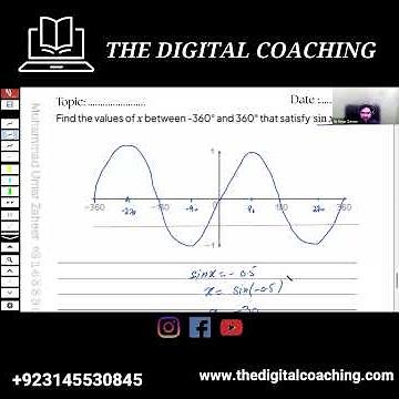 Graph of Trigonometric Functions | | AS Edexcel Math P1| The Digital Coaching