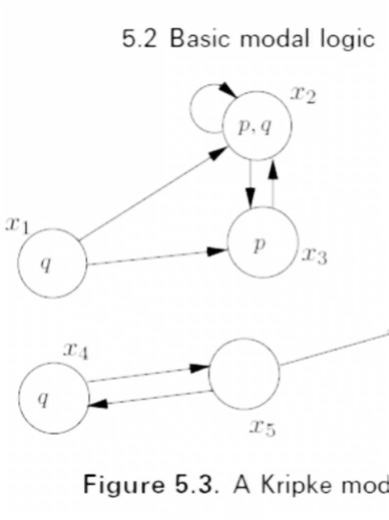Modal Logic #philosophy #logic #mathematics #science #filosofia