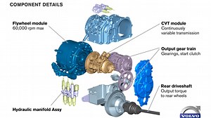 KERS of the hybrid car: Flywheels and ultracapacitors give you a 10-second jolt