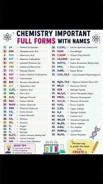 Chemistry Important Full Form #chemistry