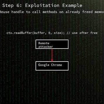 Chrome/Chromium: Use after free in the Dawn component of Google Chrome (CVE-2026-5281) #shorts