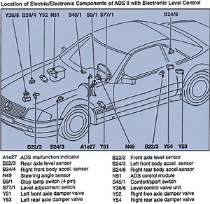 Confused about Body Acceleration Sensors, ADS System 95...