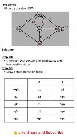 Minimize DFA easily! 🔁 Learn steps with example 💡 #DFA #Automata #CS #Minimization #TOC #ugcnetexam