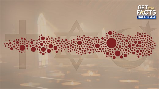 Get the Facts: How common is violence at churches, houses of worship?
